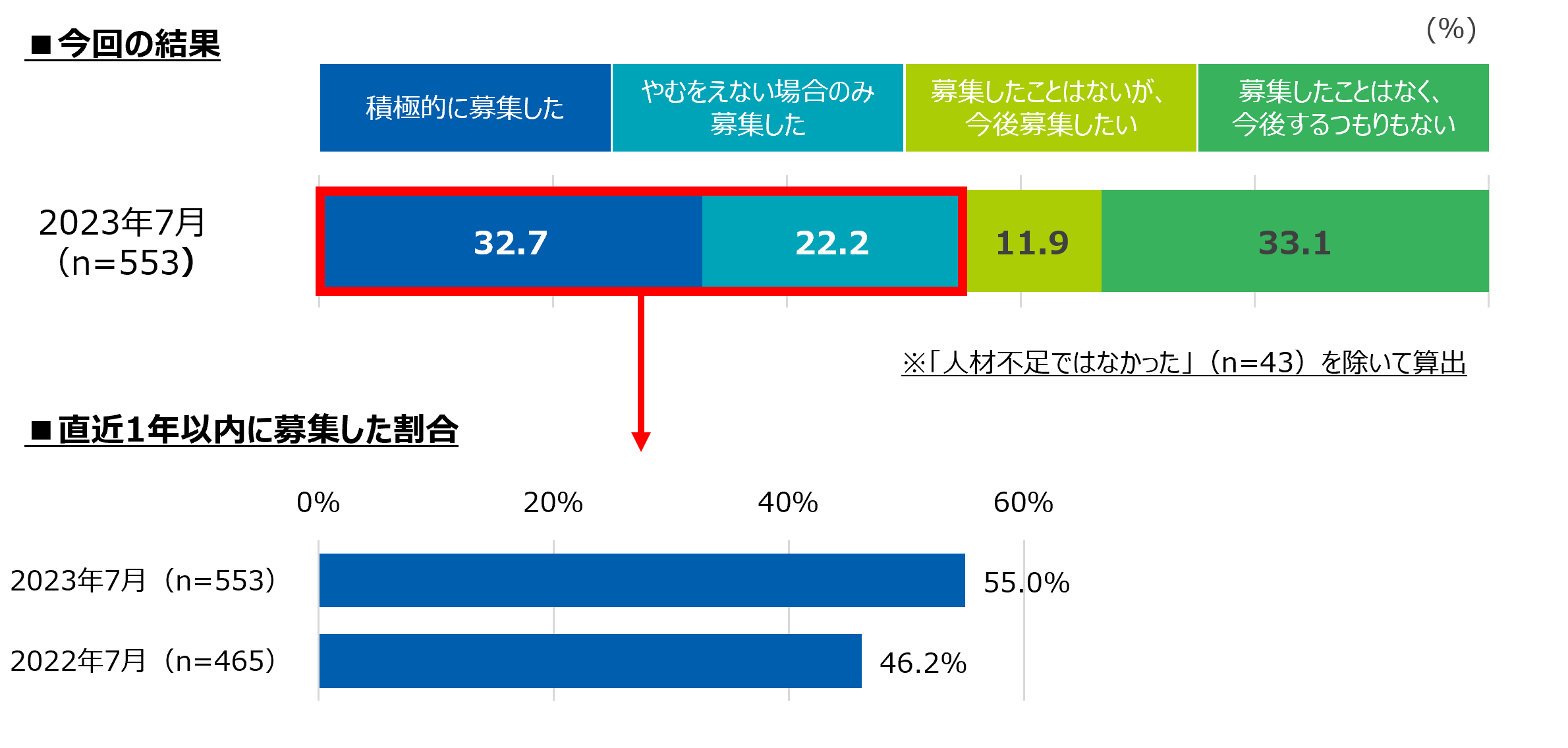 202307report.png
