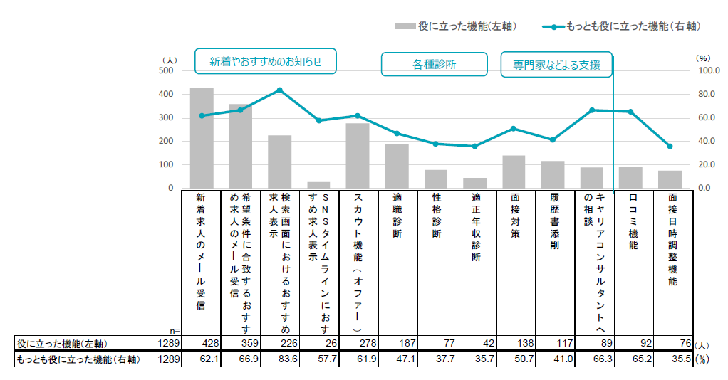 210709_shigotosagashi1.PNG