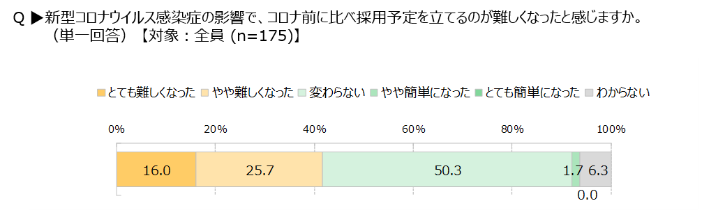220407_saiyotantosha7_1.png