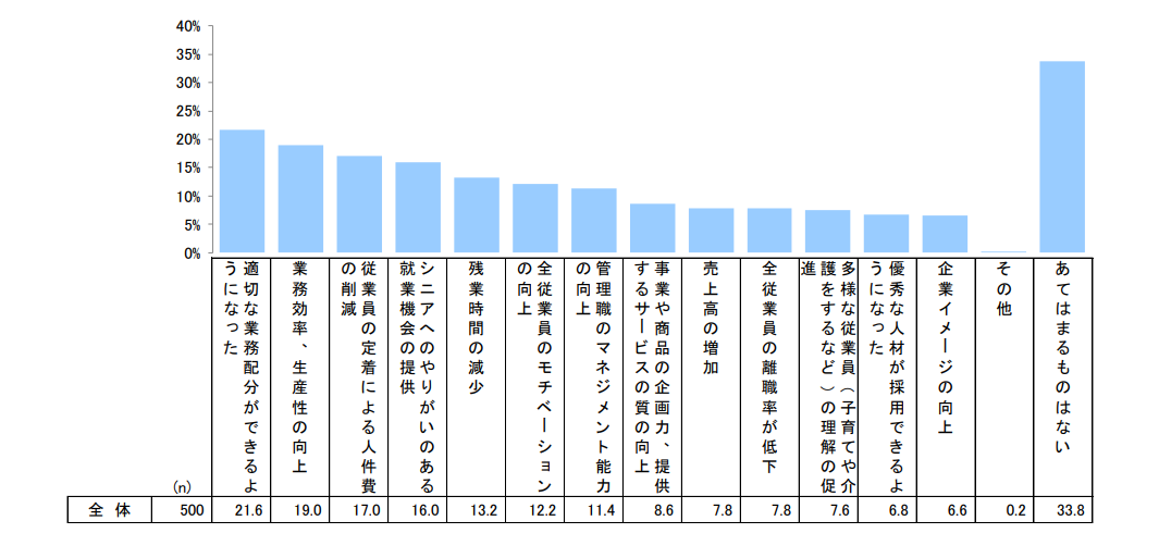 230512senior_report02.png