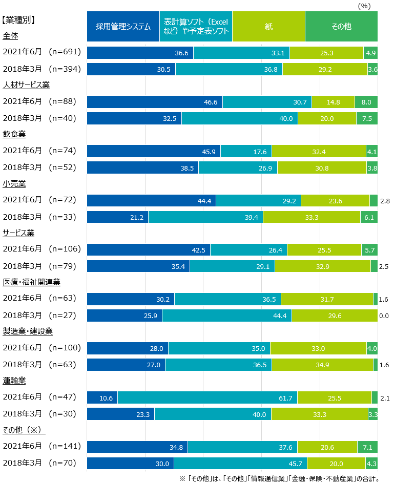 JobsCommunityReport20210708_2.PNG