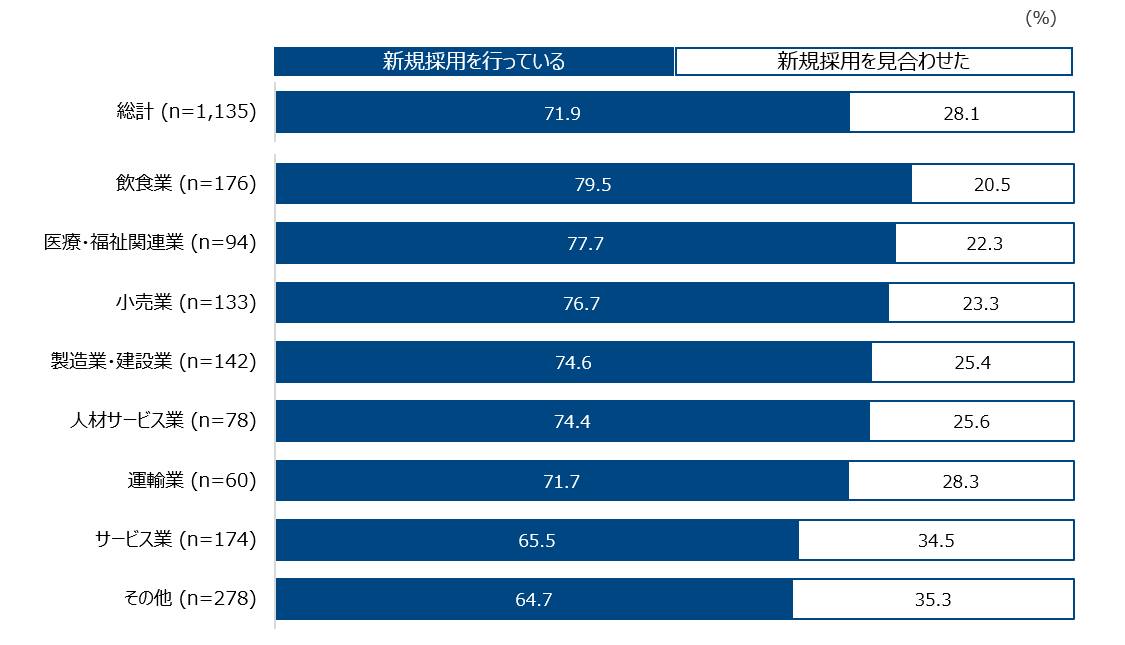 JobsCommunityReport20211105_2.PNG