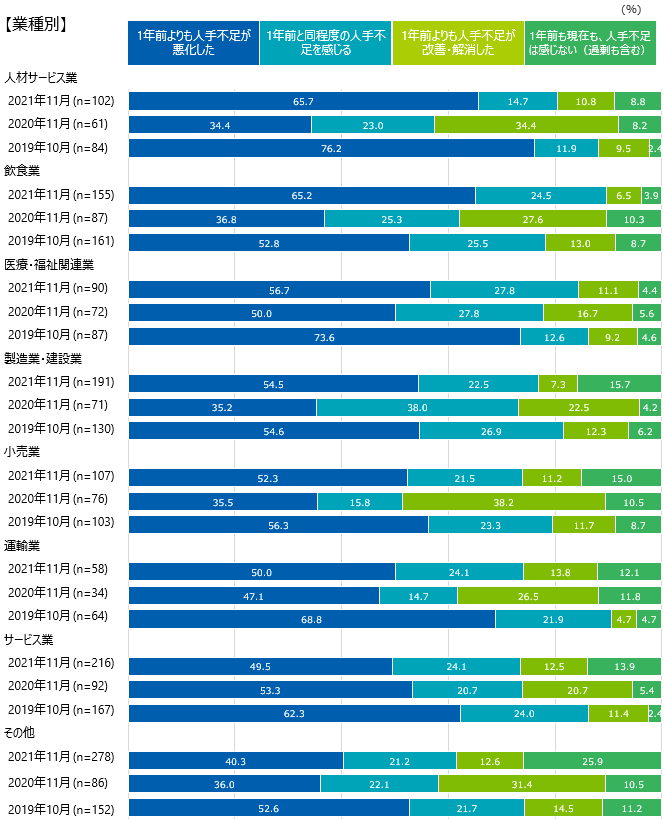 JobsCommunityReport20211209_2.PNG