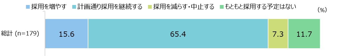 JobsCommunityReport20220309_1.png