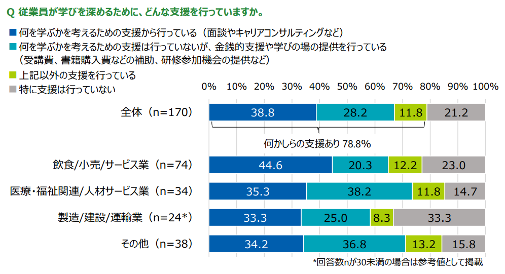 JobsCommunityReport_1_20240416.png