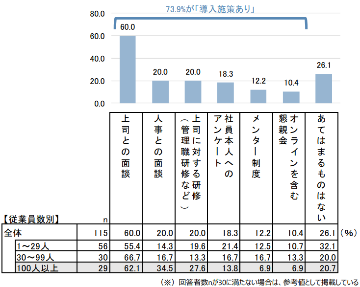JobsCommunityReport_20220426_01.PNG