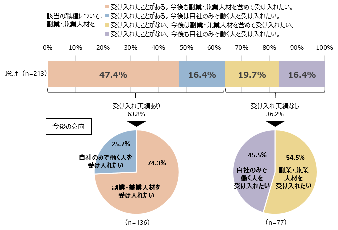 JobsCommunityReport_20220712.PNG