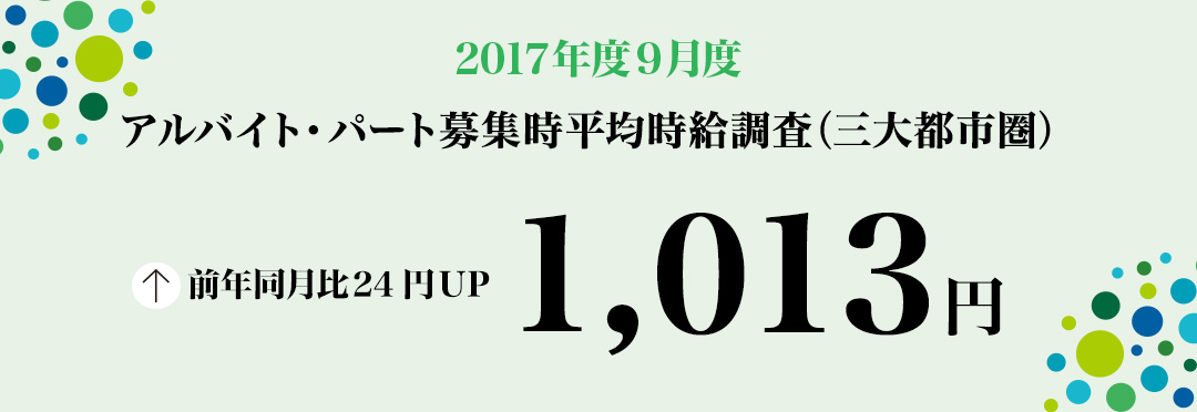 2017年9月度 アルバイト・パート募集時平均時給調査 三大都市圏の9月度平均時給は前年同月より24円増加の1,013円。「販売・サービス系」は過去最高額を更新。