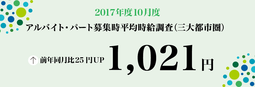 2017年10月度 アルバイト・パート募集時平均時給調査 三大都市圏の10月度平均時給は前年同月より25円増加の1,021円 2006年1月の調査開始以来過去最高を更新