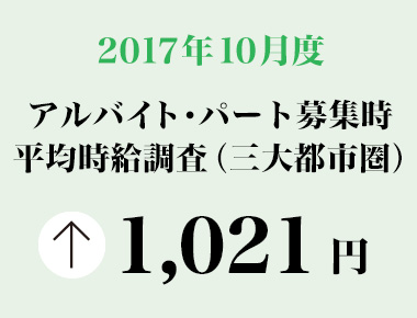2017年10月度　アルバイト・パート募集時平均時給調査 三大都市圏の10月度平均時給は前年同月より25円増加の1,021円 2006年１月の調査開始以来過去最高を更新