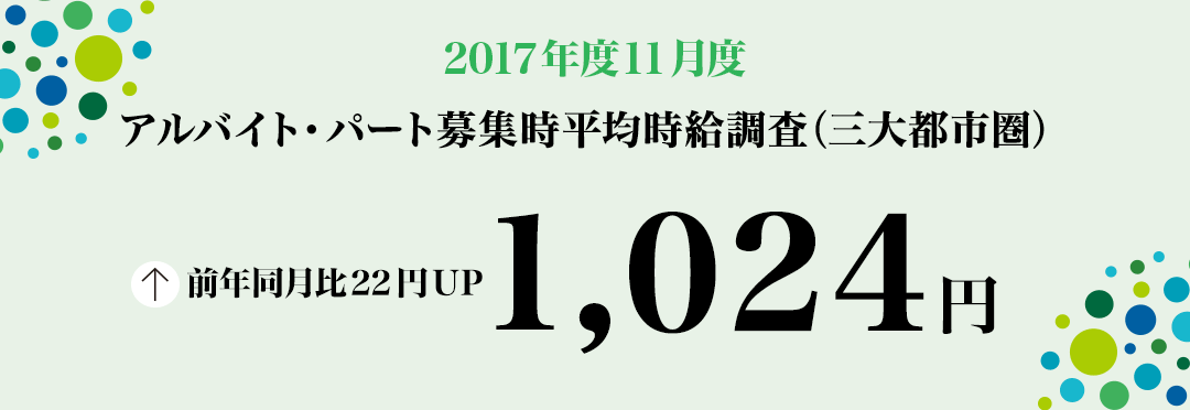 2017年11月度 アルバイト・パート募集時平均時給調査 三大都市圏の11月度平均時給は前年同月より22円増加の1,024円 2カ月連続過去最高額を更新