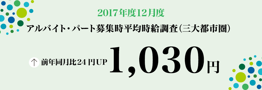 2017年12月度 アルバイト・パート募集時平均時給調査 三大都市圏の12月度平均時給は前年同月より24円増加の1,030円 3カ月連続過去最高額を更新