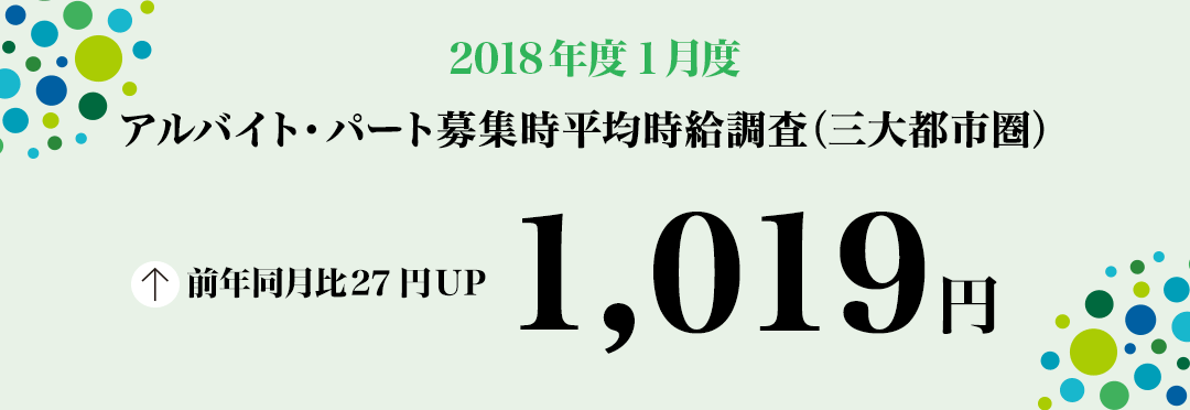 2018年1月度 アルバイト・パート募集時平均時給調査 三大都市圏の1月度平均時給は前年同より27 円増加の1,019円