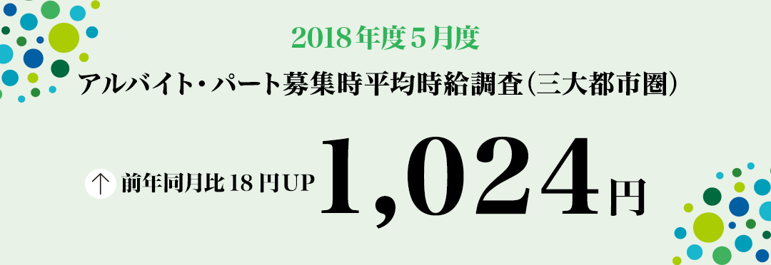 2018年5月度 アルバイト・パート募集時平均時給調査【三大都市圏(首都圏・東海・関西)】 三大都市圏の5月度平均時給は前年同月より18円増加の1,024円