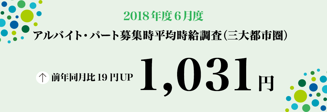 2018年6月度 アルバイト・パート募集時平均時給調査【三大都市圏(首都圏・東海・関西)】 三大都市圏の6月度平均時給は前年同月より19円増加の1,031円 ― 2006年1月の調査開始以来過去最高を更新 ―