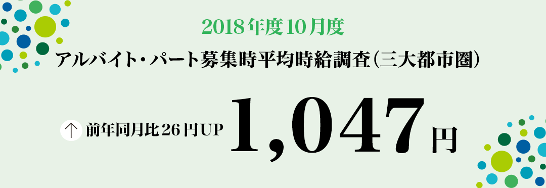 2018年10月度 アルバイト・パート募集時平均時給調査【三大都市圏(首都圏・東海・関西)】 三大都市圏の10月度平均時給は前年同月より26円増加の1,047円 ― 2006年1月の調査開始以来過去最高を更新 ―