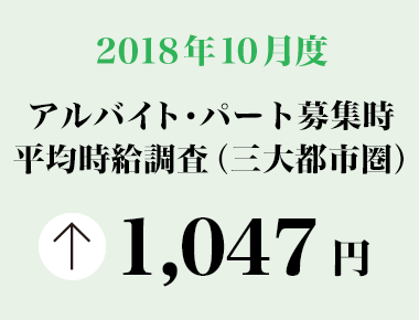 2018年10月度　アルバイト・パート募集時平均時給調査【三大都市圏（首都圏・東海・関西）】 三大都市圏の10月度平均時給は前年同月より26円増加の1,047円　― 2006年1月の調査開始以来過去最高を更新 ―