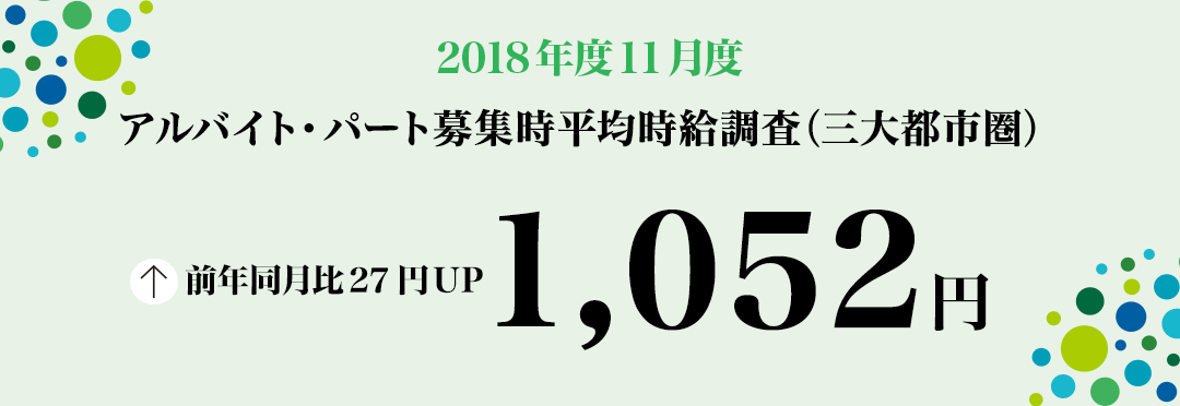 2018年11月度 アルバイト・パート募集時平均時給調査【三大都市圏(首都圏・東海・関西)】 三大都市圏の11月度平均時給は前年同月より27円増加の1,052円 ― 2006年1月の調査開始以来過去最高を更新 ―