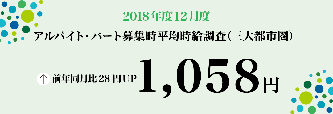 2018年12月度 アルバイト・パート募集時平均時給調査【三大都市圏(首都圏・東海・関西)】 三大都市圏の12月度平均時給は前年同月より28円増加の1,058円 ― 2006年1月の調査開始以来3か月連続過去最高を更新 ―