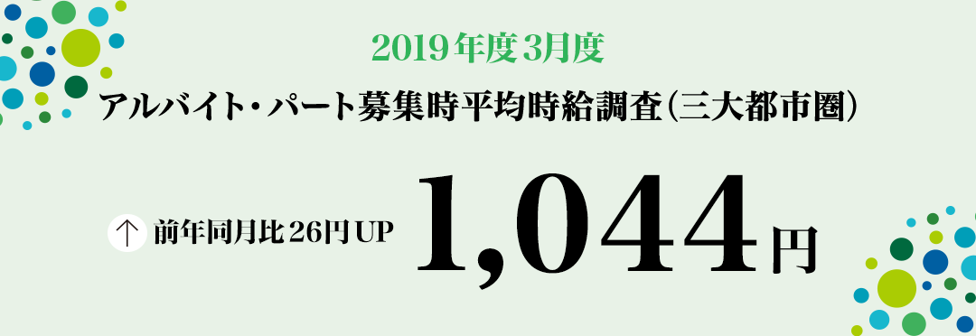 2019年3月度 アルバイト・パート募集時平均時給調査【三大都市圏(首都圏・東海・関西)】 三大都市圏の3月度平均時給は前年同月より26円増加の1,044円