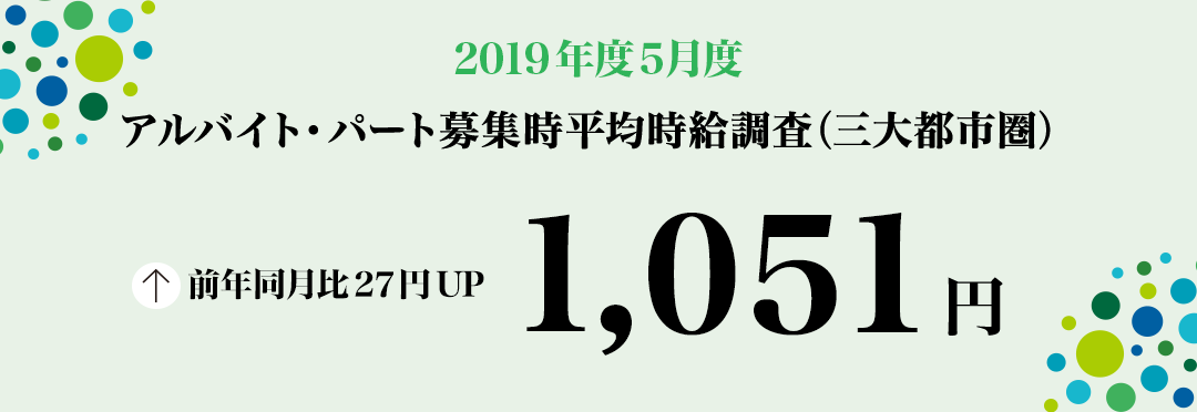 2019年5月度 アルバイト・パート募集時平均時給調査【三大都市圏(首都圏・東海・関西)】 三大都市圏の5月度平均時給は前年同月より27円増加の1,051円