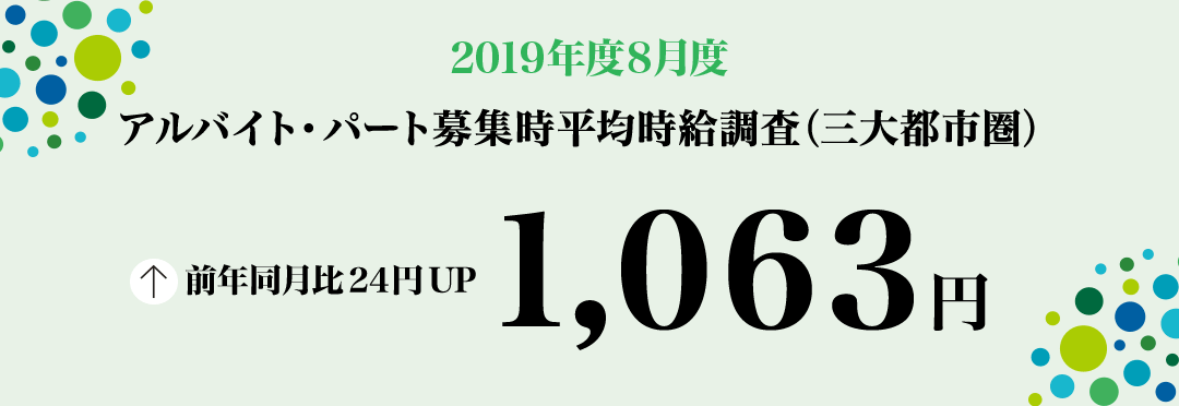 2019年8月度 アルバイト・パート募集時平均時給調査【三大都市圏(首都圏・東海・関西)】 三大都市圏の8月度平均時給は前年同月より24円増加の1,063円