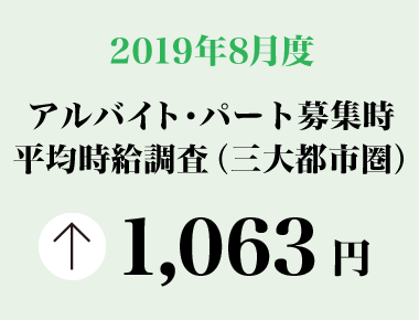 2019年8月度　アルバイト・パート募集時平均時給調査【三大都市圏（首都圏・東海・関西）】 三大都市圏の8月度平均時給は前年同月より24円増加の1,063円