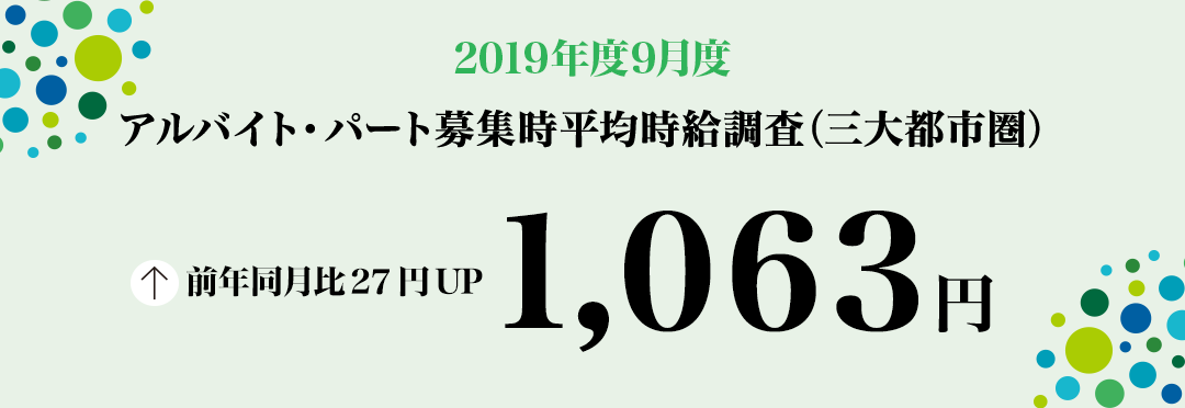 2019年9月度 アルバイト・パート募集時平均時給調査【三大都市圏(首都圏・東海・関西)】 三大都市圏の9月度平均時給は前年同月より27円増加の1,063円