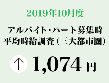 2019年10月度　アルバイト・パート募集時平均時給調査【三大都市圏（首都圏・東海・関西）】 三大都市圏の10月度平均時給は前年同月より27円増加の1,074円