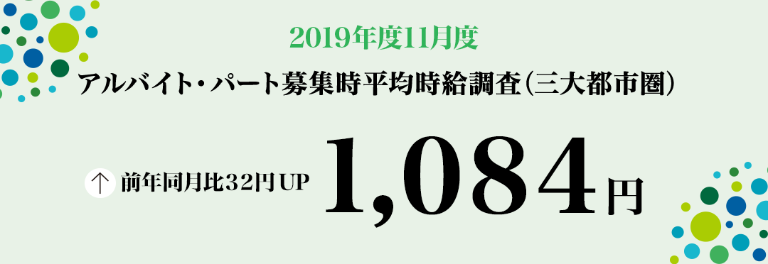 2019年11月度 アルバイト・パート募集時平均時給調査【三大都市圏(首都圏・東海・関西)】 三大都市圏の11月度平均時給は前年同月より32円増加の1,084円
