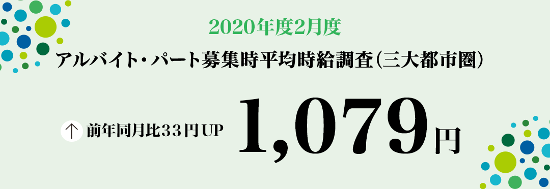 2020年2月度 アルバイト・パート募集時平均時給調査【三大都市圏(首都圏・東海・関西)】 三大都市圏の2月度平均時給は前年同月より33円増加の1,079円