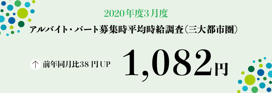 2020年3月度 アルバイト・パート募集時平均時給調査【三大都市圏(首都圏・東海・関西)】 三大都市圏の3月度平均時給は前年同月より38円増加の1,082円