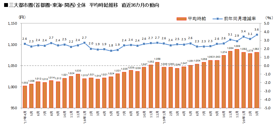 ap202003graph.png