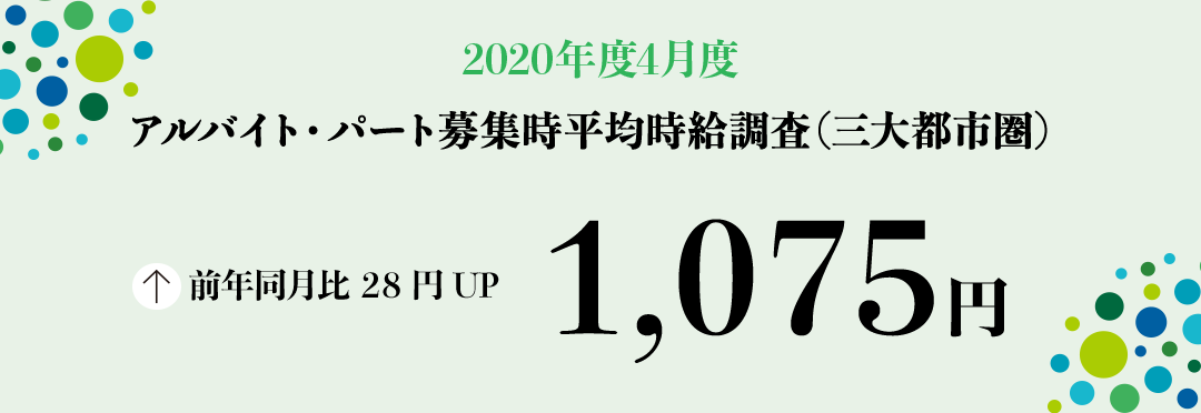 2020年4月度 アルバイト・パート募集時平均時給調査【三大都市圏(首都圏・東海・関西)】 三大都市圏の4月度平均時給は前年同月より28円増加の1,075円