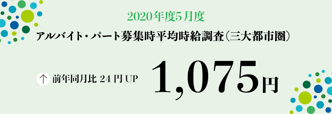 2020年5月度 アルバイト・パート募集時平均時給調査【三大都市圏(首都圏・東海・関西)】 三大都市圏の5月度平均時給は前年同月より24円増加の1,075円