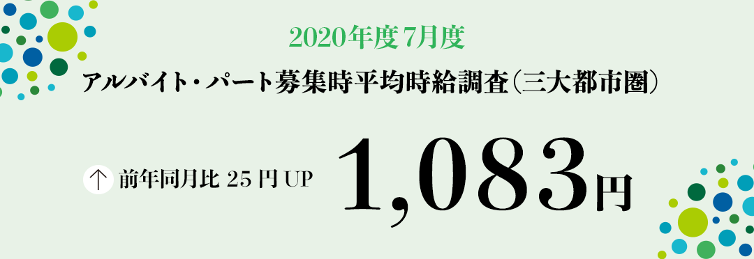 2020年7月度 アルバイト・パート募集時平均時給調査【三大都市圏(首都圏・東海・関西)】 三大都市圏の7月度平均時給は前年同月より25円増加の1,083円