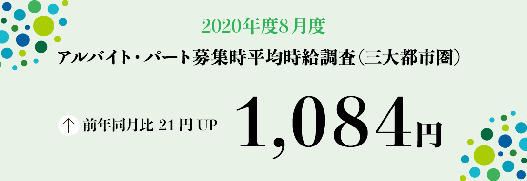 2020年8月度 アルバイト・パート募集時平均時給調査【三大都市圏(首都圏・東海・関西)】 三大都市圏の8月度平均時給は前年同月より21円増加、前月より1円増加の1,084円