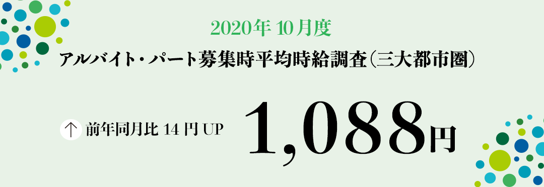 2020年10月度 アルバイト・パート募集時平均時給調査【三大都市圏(首都圏・東海・関西)】 三大都市圏の10月度平均時給は、前年同月より14円増加の1,088円