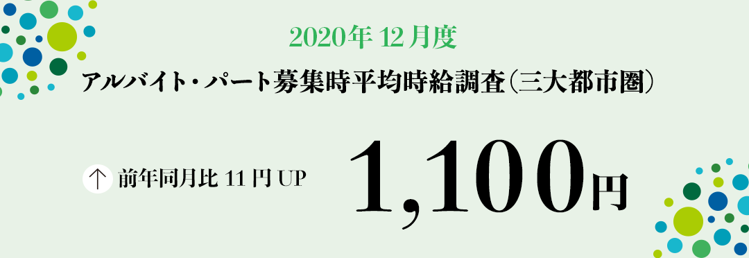 2020年12月度 アルバイト・パート募集時平均時給調査【三大都市圏(首都圏・東海・関西)】 三大都市圏の12月度平均時給は、前年同月より11円増加の1,100円