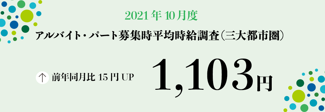 2021年10月度 アルバイト・パート募集時平均時給調査【三大都市圏(首都圏・東海・関西)】 三大都市圏の10月度平均時給は前年同月より15円増加の1,103円