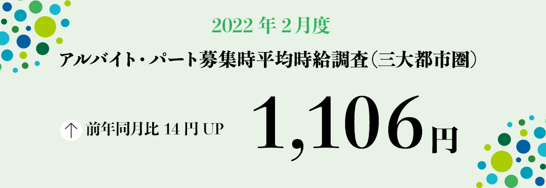 2022年2月度 アルバイト・パート募集時平均時給調査【三大都市圏（首都圏・東海・関西）】 三大都市圏の2月度平均時給は前年同月より14円増加の1,106円
