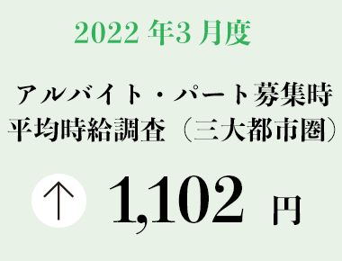 2022年3月度 アルバイト・パート募集時平均時給調査【三大都市圏（首都圏・東海・関西）】 三大都市圏の3月度平均時給は前年同月より19円増加の1,102円