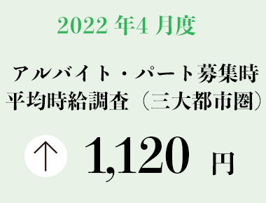2022年4月度 アルバイト・パート募集時平均時給調査【三大都市圏（首都圏・東海・関西）】＜今回よりリニューアル＞ 三大都市圏の4月度平均時給は前年同月より17円増加の1,120円＜今回よりリニューアル＞