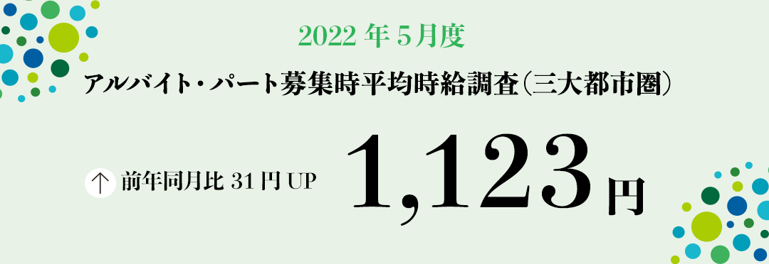 2022年5月度 アルバイト・パート募集時平均時給調査【三大都市圏(首都圏・東海・関西)】 三大都市圏の5月度平均時給は前年同月より31円増加の1,123円