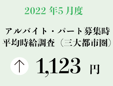 2022年5月度 アルバイト・パート募集時平均時給調査【三大都市圏（首都圏・東海・関西）】 三大都市圏の5月度平均時給は前年同月より31円増加の1,123円