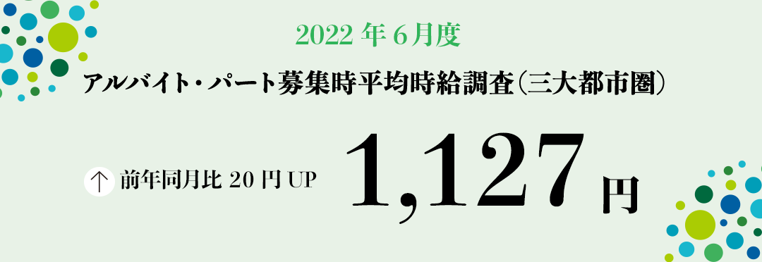 2022年6月度 アルバイト・パート募集時平均時給調査【三大都市圏(首都圏・東海・関西)】 三大都市圏の6月度平均時給は前年同月より20円増加の1,127円