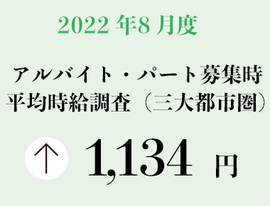 2022年8月度 アルバイト・パート募集時平均時給調査【三大都市圏（首都圏・東海・関西）】 三大都市圏の8月度平均時給は前年同月より26円増加の1,134円