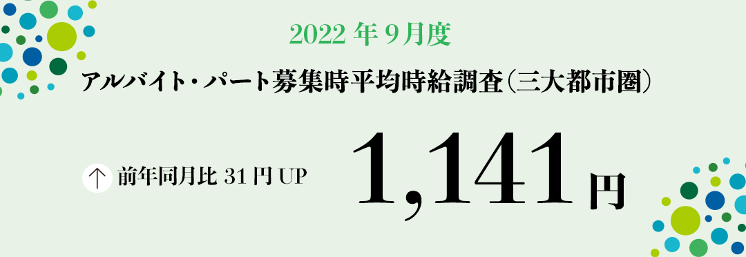 2022年9月度 アルバイト・パート募集時平均時給調査【三大都市圏(首都圏・東海・関西)】 三大都市圏の9月度平均時給は前年同月より31円増加の1,141円