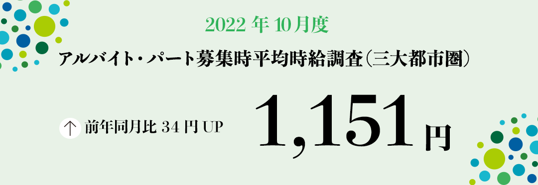 2022年10月度 アルバイト・パート募集時平均時給調査【三大都市圏(首都圏・東海・関西)】 三大都市圏の10月度平均時給は前年同月より34円増加の1,151円