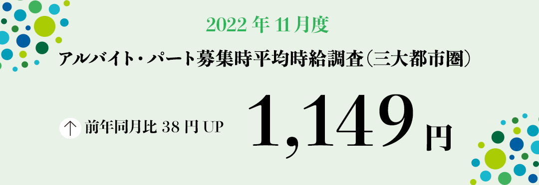 2022年11月度 アルバイト・パート募集時平均時給調査【三大都市圏(首都圏・東海・関西)】 三大都市圏の11月度平均時給は前年同月より38円増加の1,149円